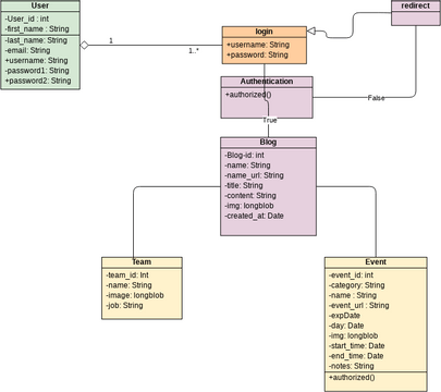 PFE User_class | Visual Paradigm User-Contributed Diagrams / Designs